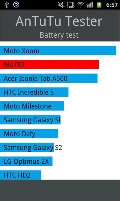 Samsung GT-i8160 Galaxy Ace 2