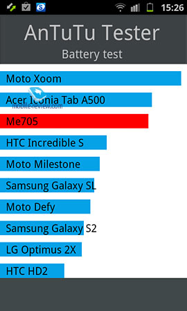 Samsung Galaxy Ace 2 (i8160)