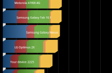 Samsung Galaxy Ace 2 (GT-i8160)