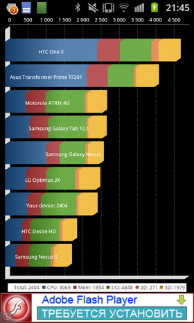 Samsung Galaxy Ace 2. Скриншоты