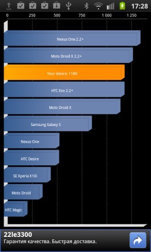 Samsung i9001 Galaxy S Plus