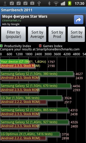 Samsung i9001 Galaxy S Plus