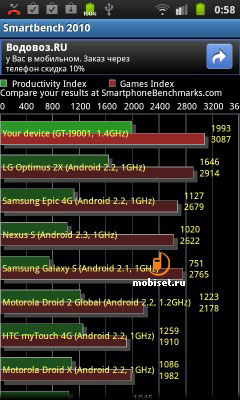 Samsung Galaxy S Plus