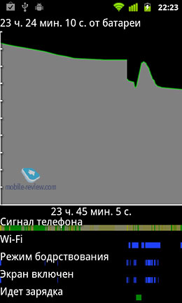 Обзор GSM-телефона Samsung Nexus S (i9023)