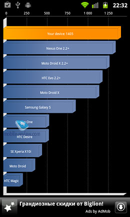 Обзор GSM-телефона Samsung Nexus S (i9023)