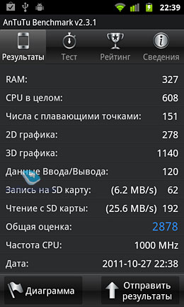 Обзор GSM-телефона Samsung Nexus S (i9023)