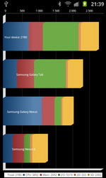 Samsung GT-i9070 Galaxy S Advance