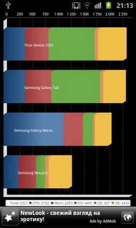 Samsung Galaxy S Advance. Скриншоты