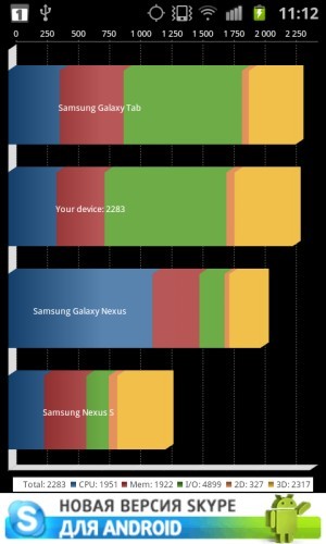 Samsung i9070 Galaxy S Advance