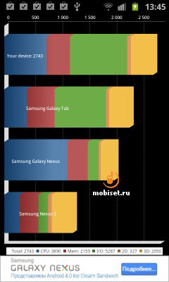 Samsung Galaxy S Advance (i9070)