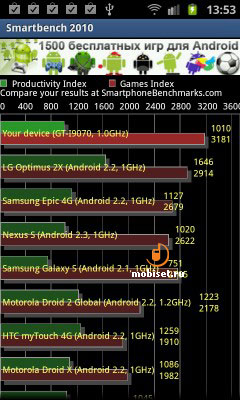 Samsung Galaxy S Advance (i9070)