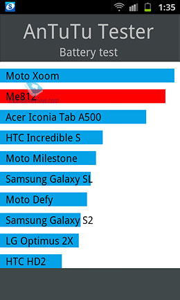 Samsung Galaxy S Advance i9070