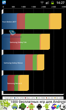 Samsung Galaxy S Advance i9070