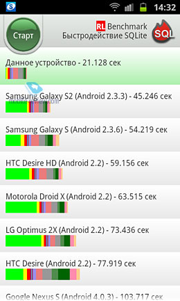 Samsung Galaxy S Advance i9070