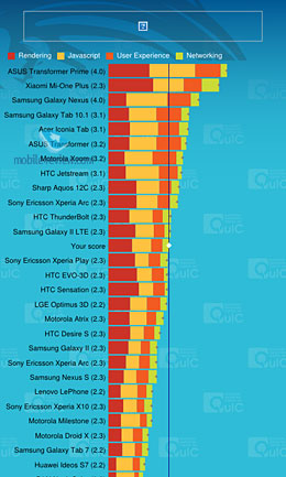 Samsung Galaxy S Advance i9070