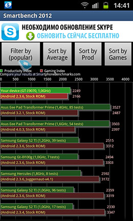 Samsung Galaxy S Advance i9070