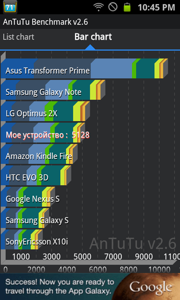 Samsung Galaxy S Advance i9070