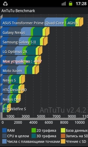 Samsung Galaxy R (i9103)