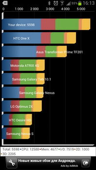 Samsung GT-i9300 Galaxy S 3. Обзор