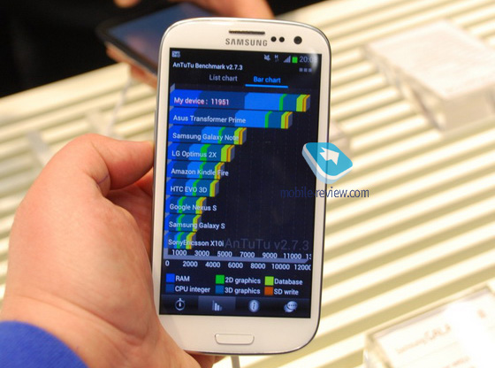 Обзор Samsung i9300 Galaxy S3