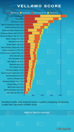 Предварительный обзор Samsung Galaxy S III: первый в Рунете тест нового флагмана