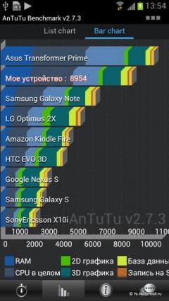 Предварительный обзор Samsung Galaxy S III: первый в Рунете тест нового флагмана