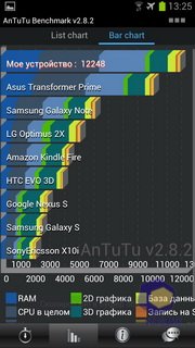 Samsung i9300 Galaxy S 3. Скриншоты