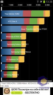 Samsung i9300 Galaxy S 3. Скриншоты