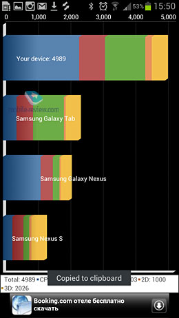 Samsung Galaxy S3. Тесты