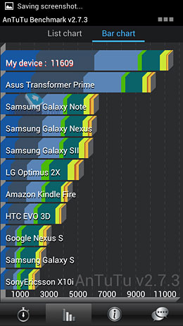 Samsung Galaxy S3. Тесты