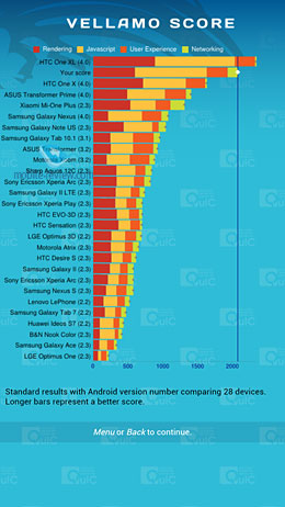 Samsung Galaxy S3. Тесты