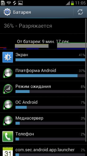 Обзор Samsung Galaxy S III