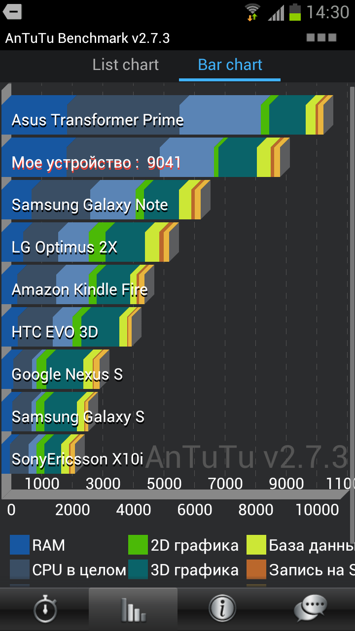 Обзор Samsung Galaxy S III