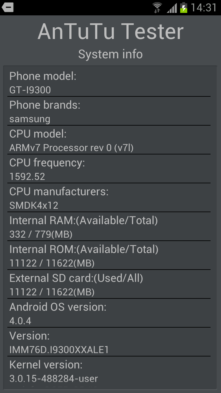 Обзор Samsung Galaxy S III