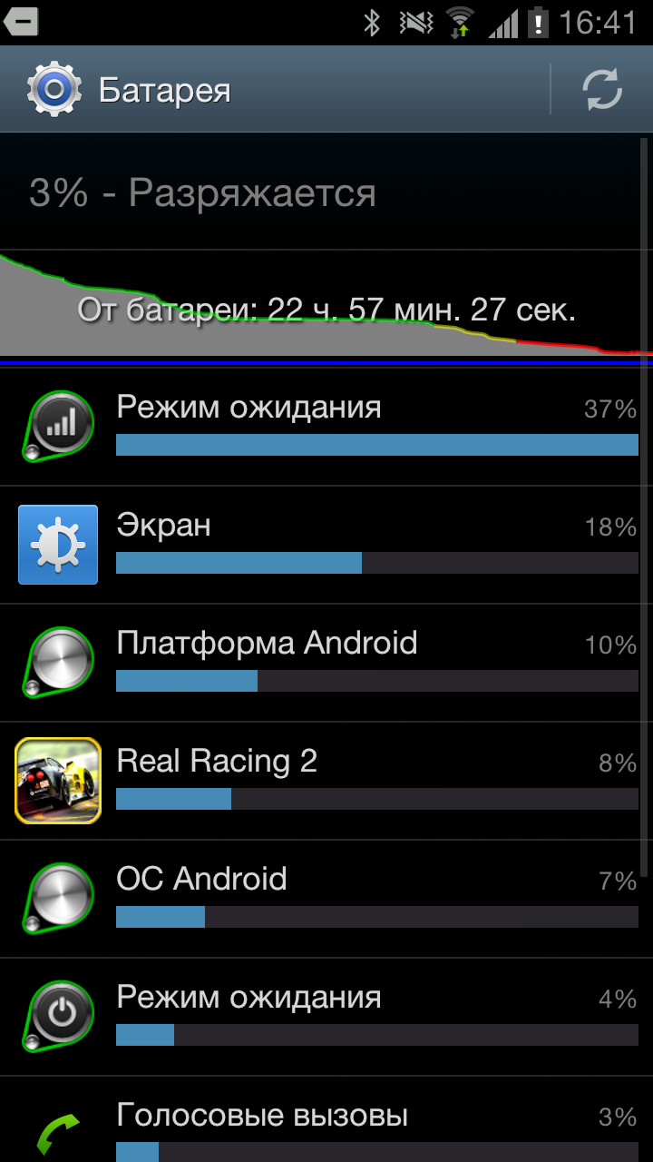 Обзор Samsung Galaxy S III