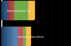 Samsung Galaxy SIII