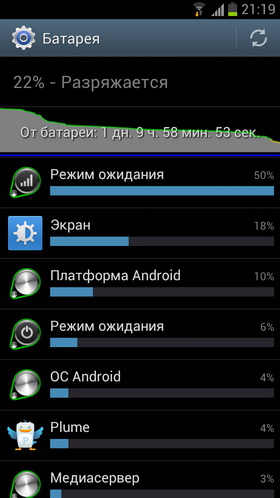 Samsung Galaxy S3. Скриншоты