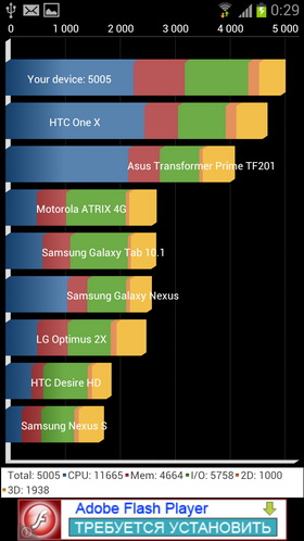 Samsung Galaxy S3. Скриншоты