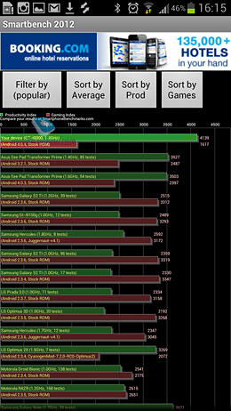 Samsung Galaxy S3. Обзор