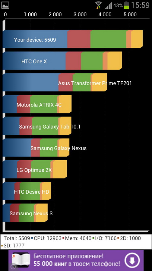 Samsung Galaxy S III