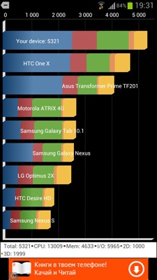 Samsung Galaxy SIII (GT-i9300)