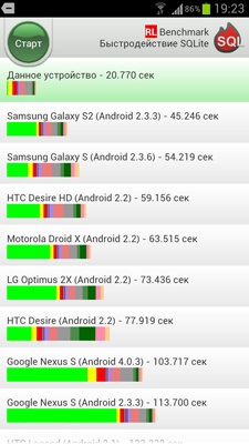 Samsung Galaxy SIII (GT-i9300)