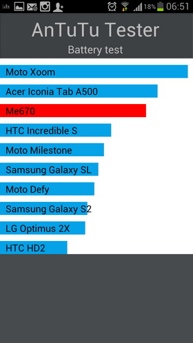 Samsung Galaxy S 3. Скриншот