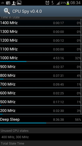 Samsung Galaxy S 3. Скриншот