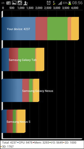 Samsung Galaxy S 3. Скриншот