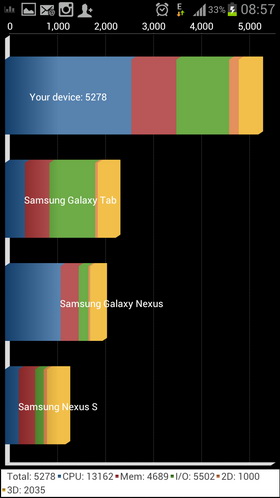 Samsung Galaxy S 3. Скриншот