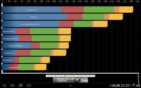 Обзор Samsung Galaxy Note 10.1 (N8000): самый мощный планшет в мире