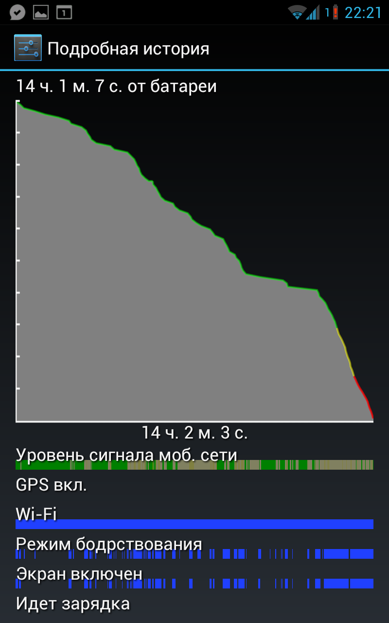 Обзор ICS для Samsung N7000 Galaxy Note