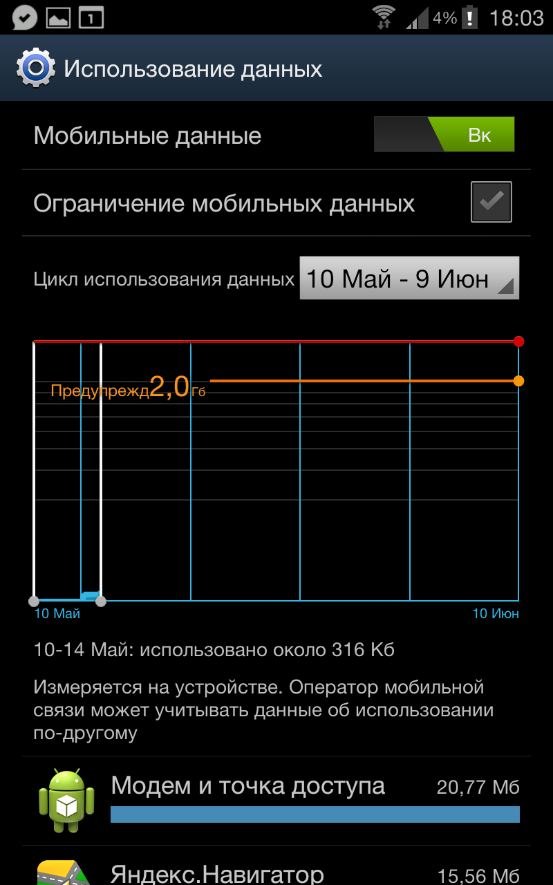 Обзор ICS для Samsung N7000 Galaxy Note