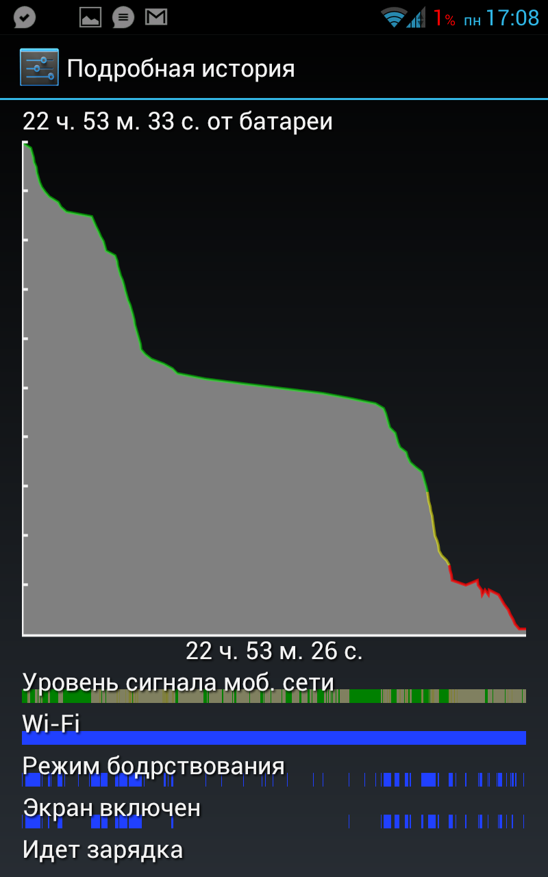 Обзор ICS для Samsung N7000 Galaxy Note